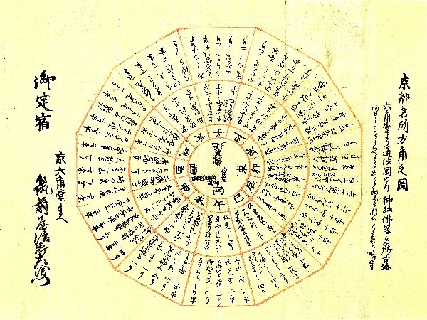 京都名所方角の図